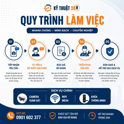 Quy trình thưc hiện