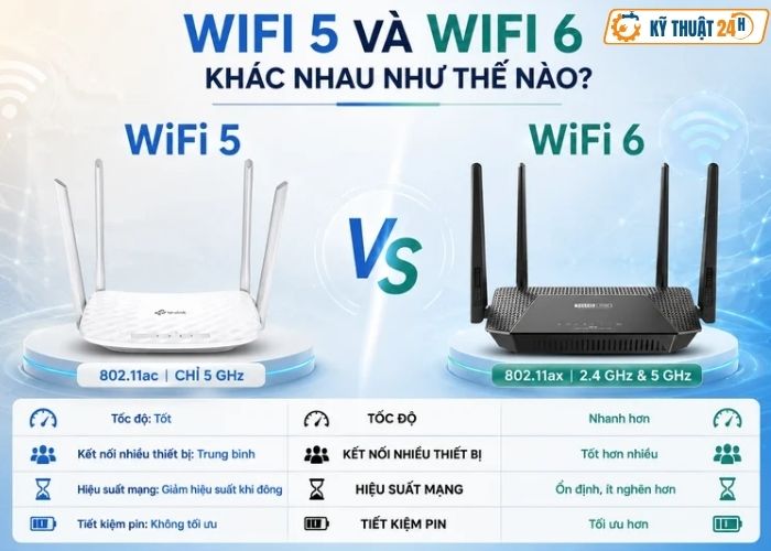So sánh WiFi 5 và WiFi 6 khi lắp đặt wifi doanh nghiệp