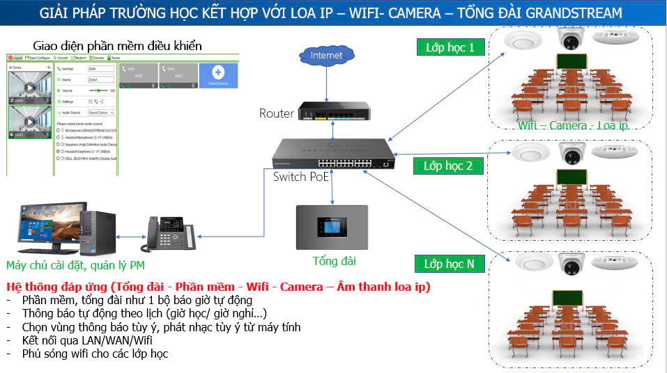 Thiết kế WiFi trường học theo từng khu vực chức năng