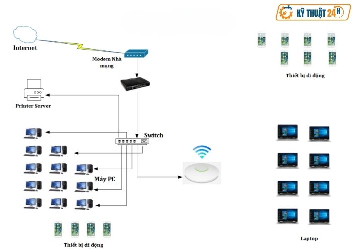 Thiết kế WiFi văn phòng theo diện tích và mật độ thiết bị